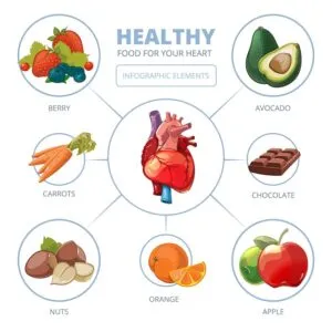 heart-care-vector-infographic-healthy-foods-diet-care-apple-vitamin-illustration